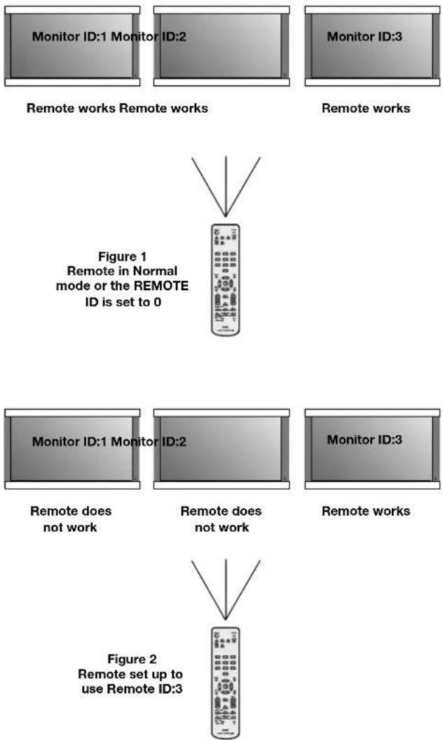 NEC PlasmaSync 42XC10 - TO USE REMOTE CONTROL ID MODE - 1