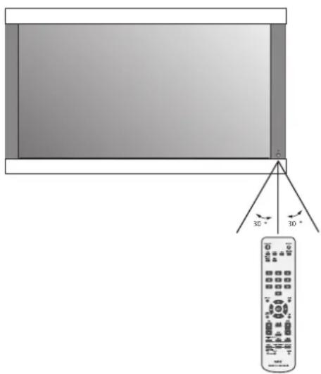 NEC PlasmaSync 42XC10 - O6paIeHne c IyIbTOM IINCTaHIOHOHor OIIpaBHeHH - 1