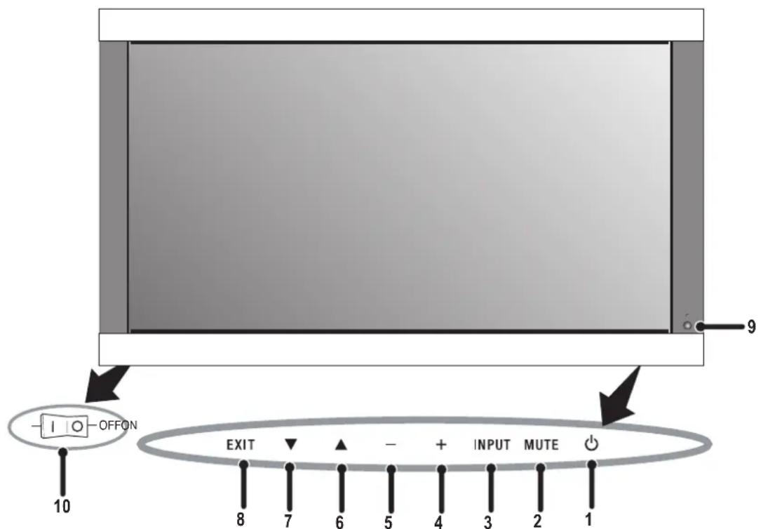 NEC PlasmaSync 42XC10 - Panel de Control - 1
