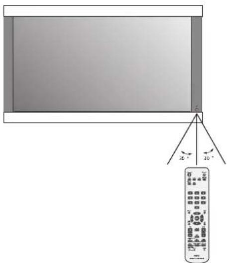 NEC PlasmaSync 42XC10 - Xειρισμός τοῦ τηλεχειριστηρίου - 1