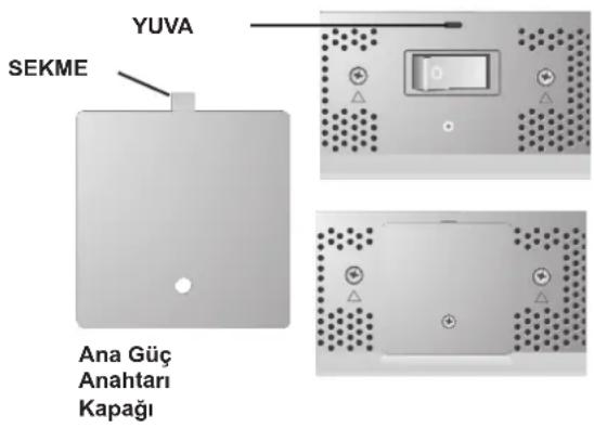 NEC PlasmaSync 42XC10 - Ana Güç Anahtarı Kapalık - 2
