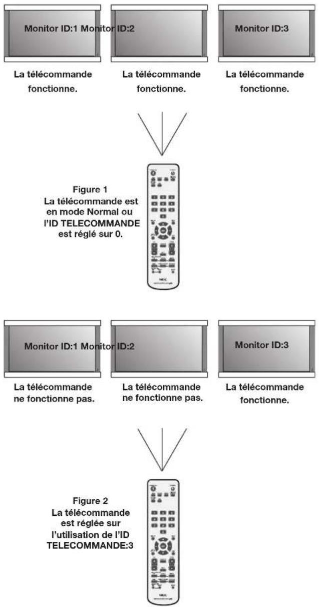 NEC PlasmaSync 42XC10 - TELECOMMANDE - 1