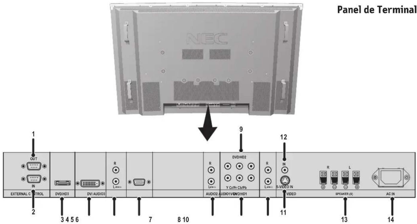 NEC PlasmaSync 42XC10 - Nombres y Funciones de las Piezas - 1