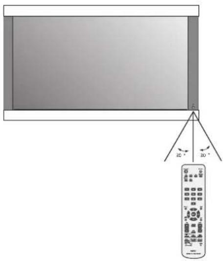 NEC PlasmaSync 42XC10 - Uzaktan Kumandanin Kullanilmasi - 1