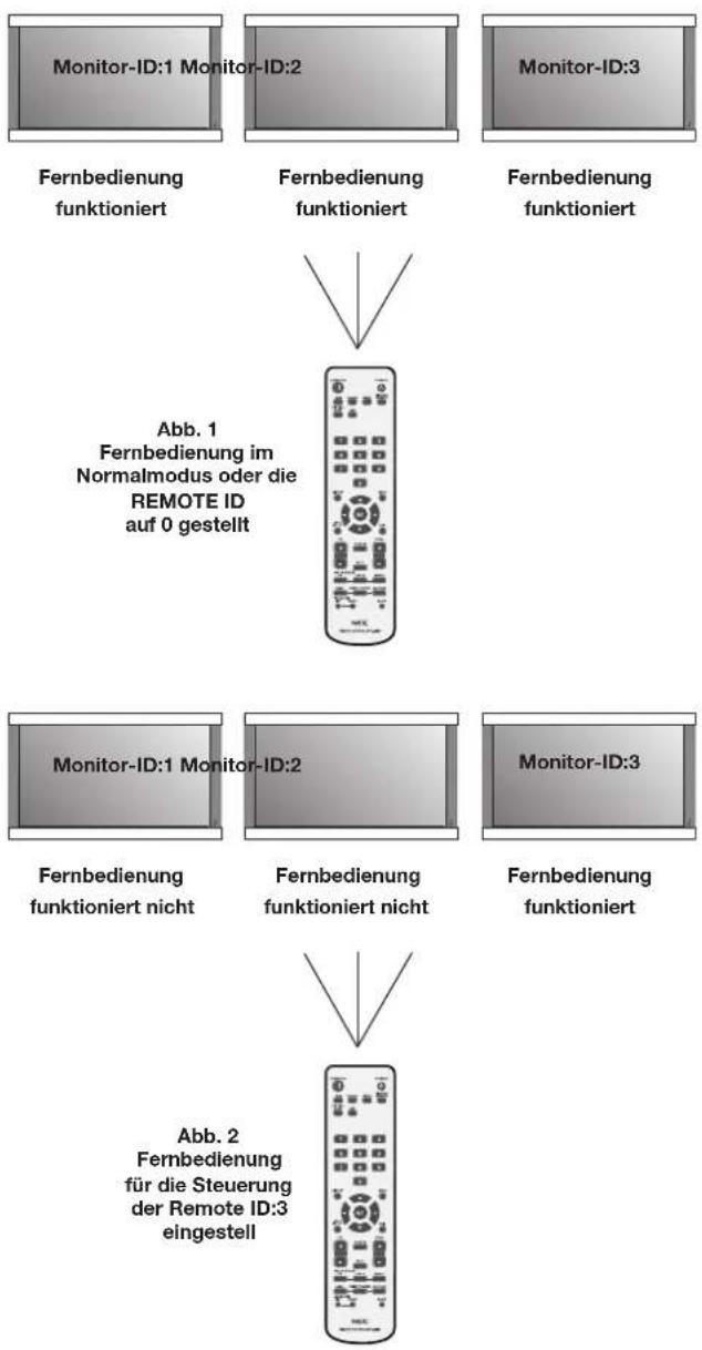 NEC PlasmaSync 42XC10 - SO VERWENDEN SIE DEN FERNBEDIENUNGS-ID-MODUS - 1