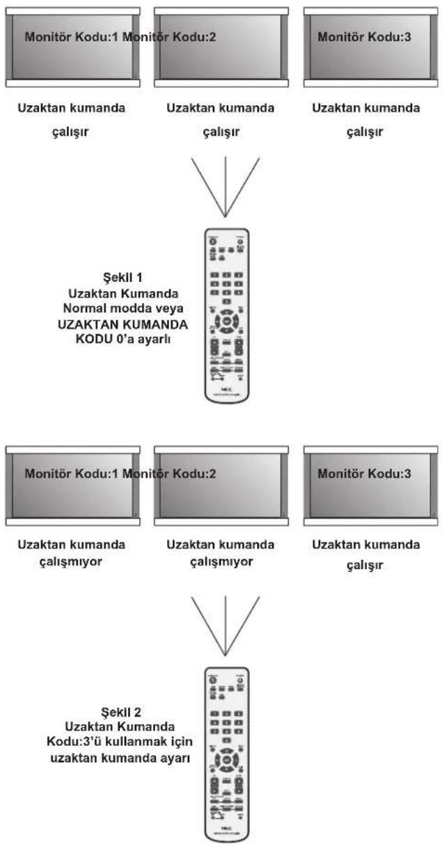 NEC PlasmaSync 42XC10 - UZAKTAN KUMANDA KODU MODUNU KULLANMAK IÇİN - 1
