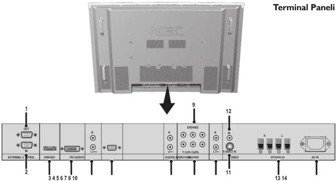 NEC PlasmaSync 42XC10 - Uzaktan Kumandanin Kullanilmasi - 2
