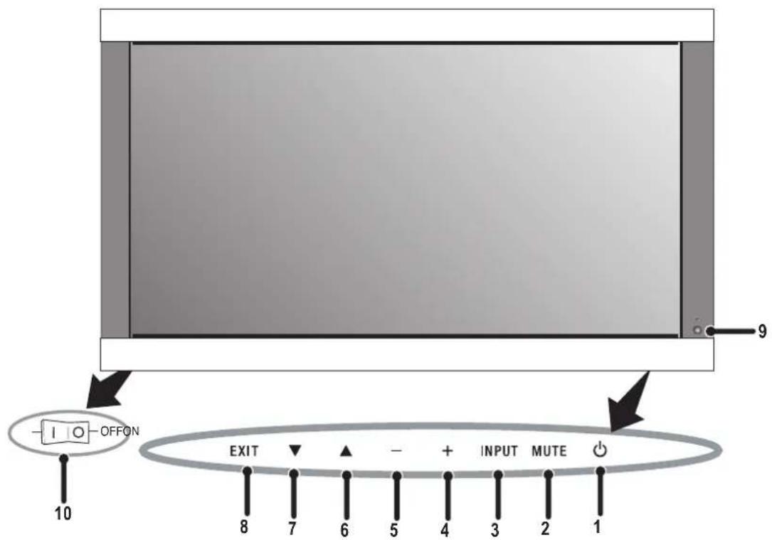 NEC PlasmaSync 50XC10 - Πίνακας ελέγχου - 1