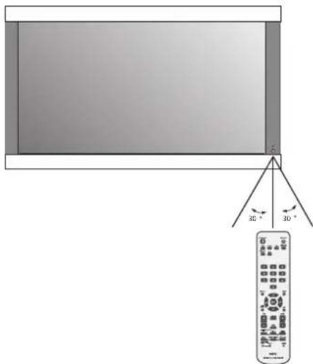 NEC PlasmaSync 50XC10 - Χειρισμός του τηλεχειριστηρίου - 1