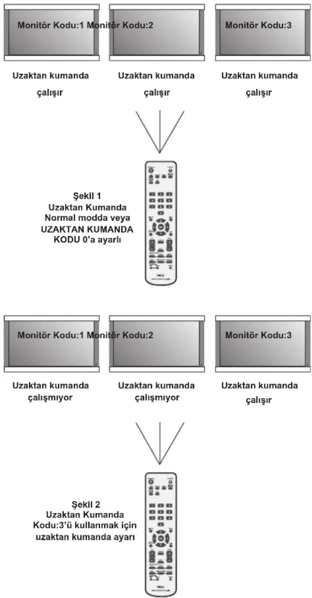 NEC PlasmaSync 50XC10 - UZAKTAN KUMANDA KODU MODUNU KULLANMAK İÇİN - 1