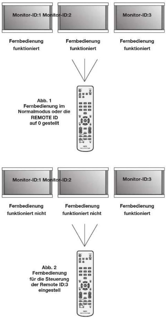 NEC PlasmaSync 50XC10 - SO VERWENDEN SIE DEN FERNBEDIENUNGS-ID-MODUS - 1