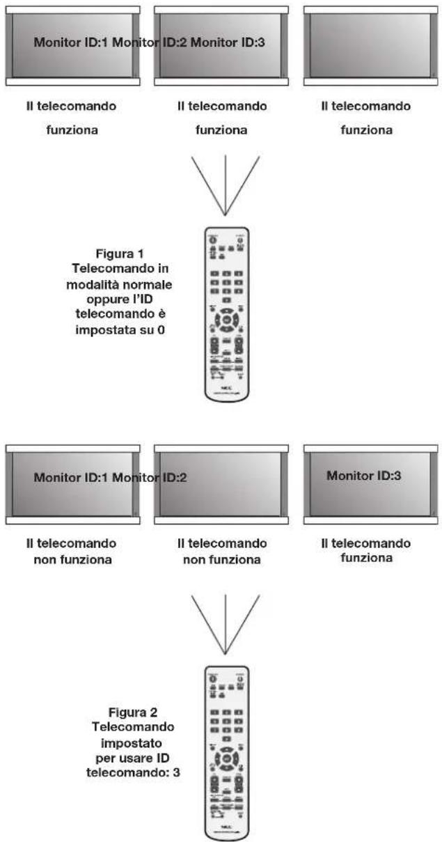 NEC PlasmaSync 50XC10 - USO DELLA MODALITÀ ID TELECOMANDO - 1