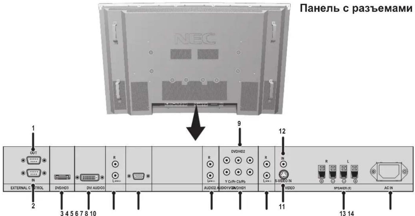 NEC PlasmaSync 50XC10 - Названия деталей и функции - 1