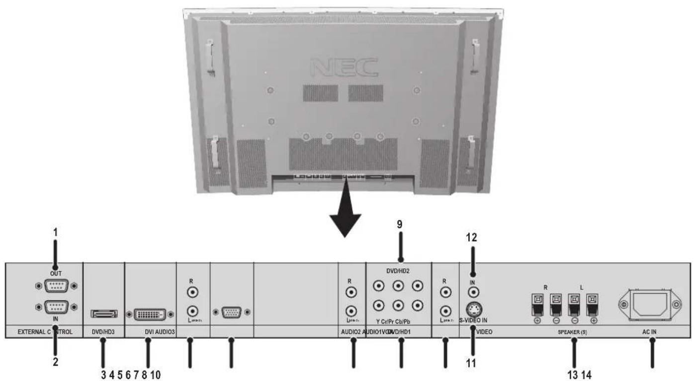 NEC PlasmaSync 50XC10 - Ονόματα πλήκτρων και λειτουργίες - 1