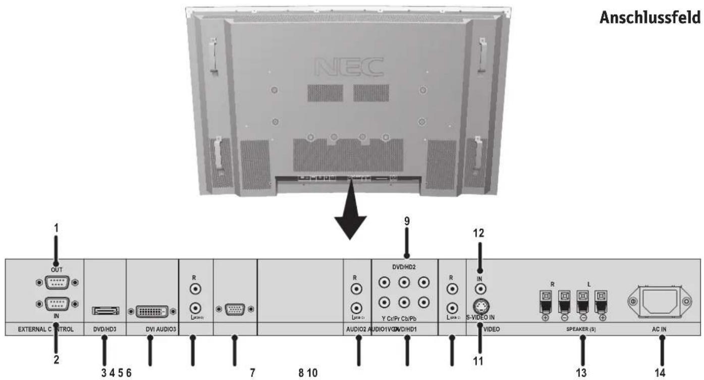 NEC PlasmaSync 50XC10 - Bezeichnung und Funktion der Teile - 1