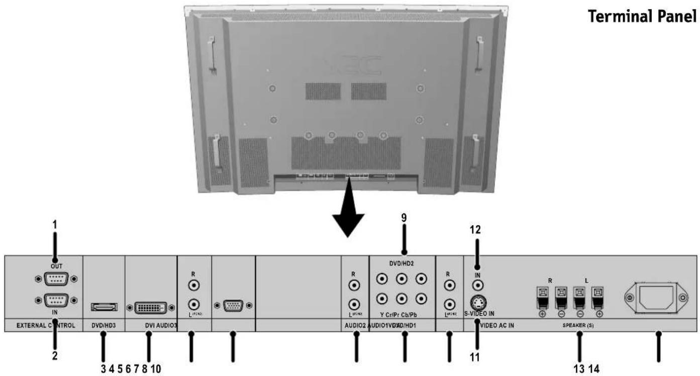 NEC PlasmaSync 50XC10 - Part Names and Functions - 1