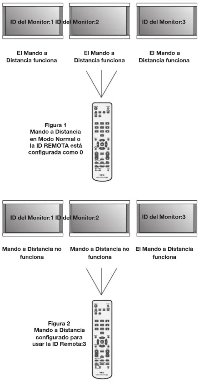 NEC PlasmaSync 50XC10 - USAR EL MODO ID DEL MANDO A DISTANCIA - 1
