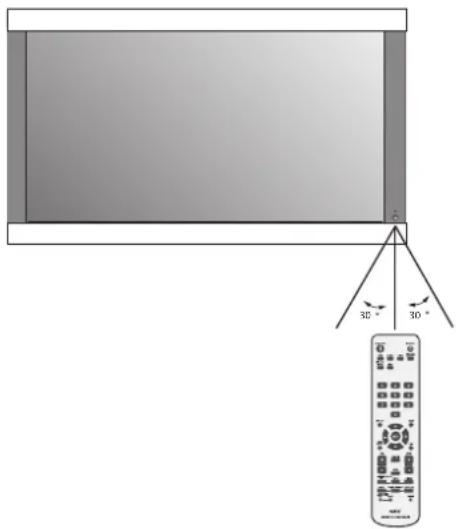 NEC PlasmaSync 50XC10 - Обращение с пультом дистанционного управления - 1