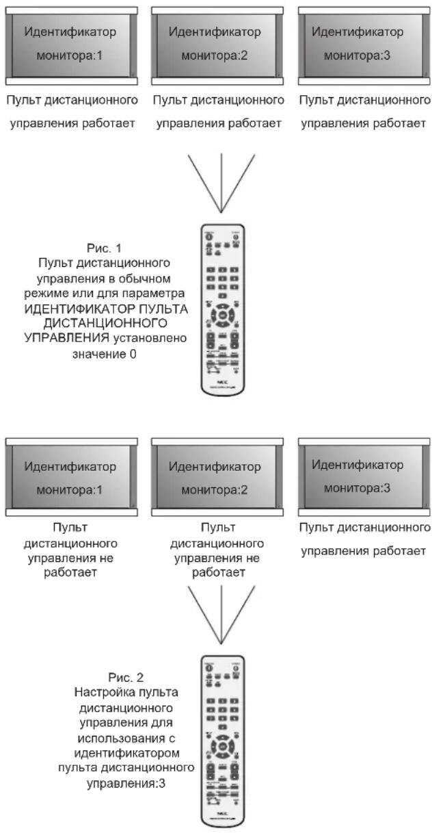 NEC PlasmaSync 50XC10 - ИСПОЛЬЗОВАНИЕ РЕЖИМА ИДЕНТИФИКАЦИИ ПУЛЬТА ДИСТАНЦИОННОГО УПРАВЛЕНИЯ - 1