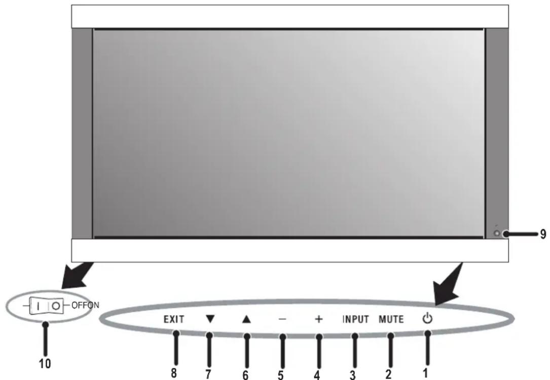 NEC PlasmaSync 50XC10 - Pannello di controllo - 1