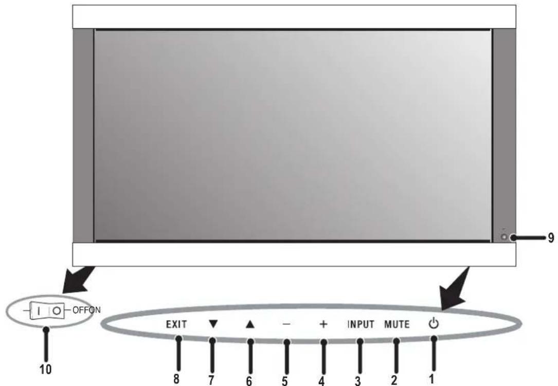 NEC PlasmaSync 50XC10 - Panel de Control - 1
