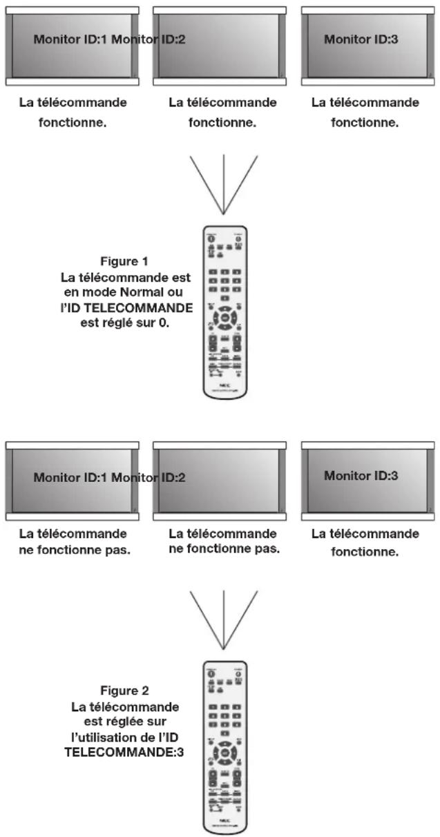 NEC PlasmaSync 50XC10 - TELECOMMANDE - 1