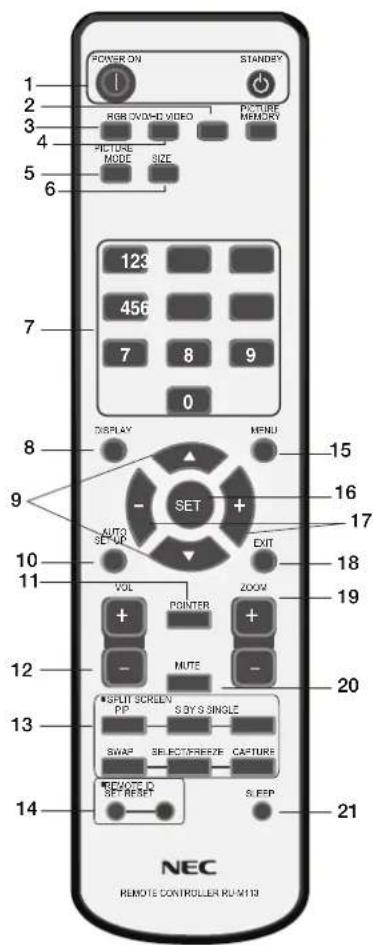 NEC PlasmaSync 50XP10 - Funzioni del telecomando - 1