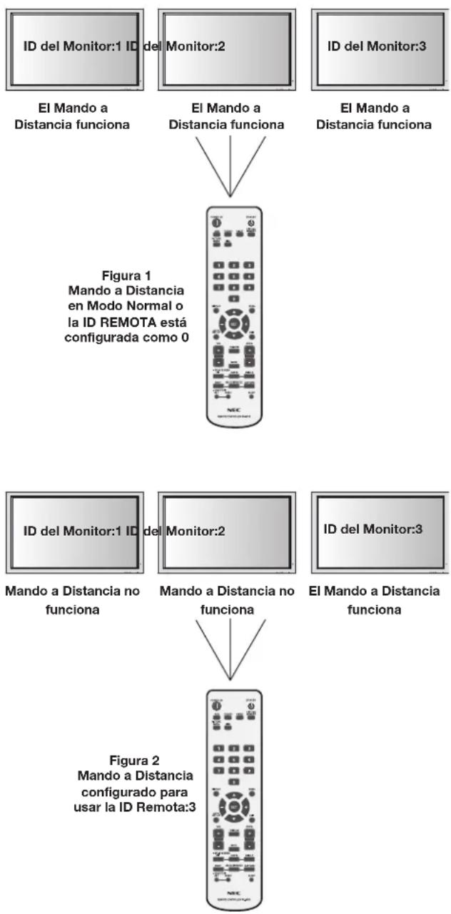 NEC PlasmaSync 50XP10 - USAR EL MODO ID DEL MANDO A DISTANCIA - 1