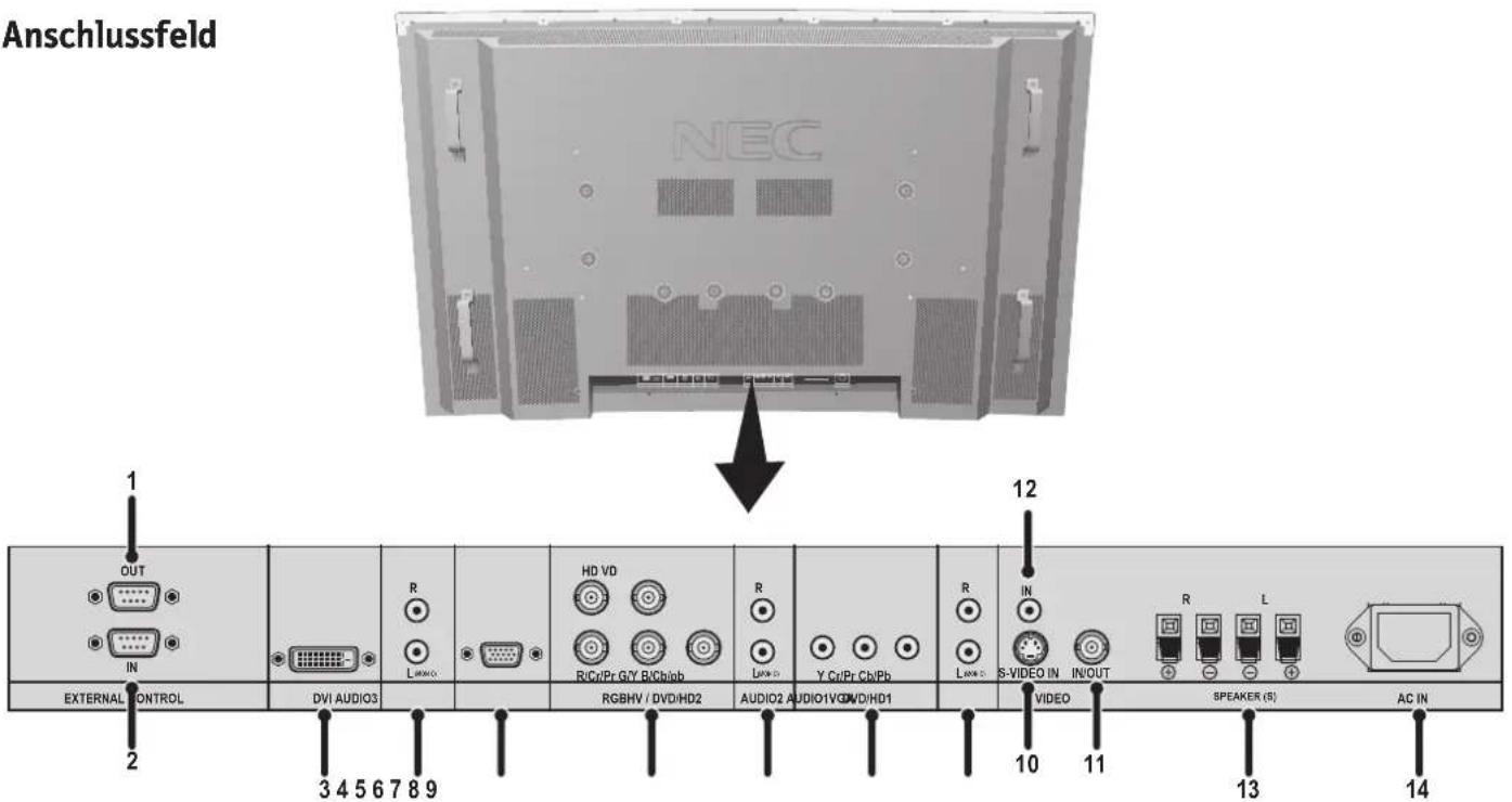 NEC PlasmaSync 50XP10 - Bezeichnung und Funktion der Teile - 1