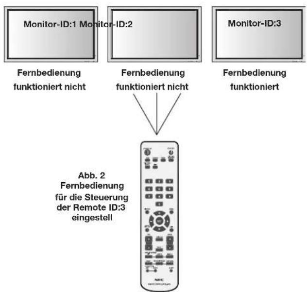 NEC PlasmaSync 50XP10 - SO VERWENDEN SIE DEN FERNBEDIENUNGS-ID-MODUS - 2
