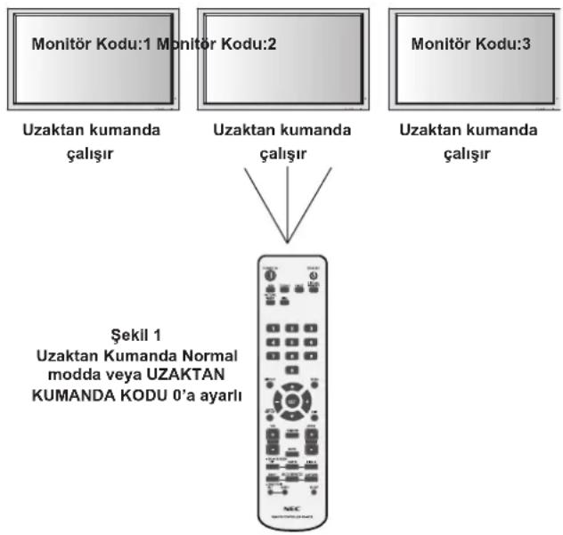 NEC PlasmaSync 50XP10 - UZAKTAN KUMANDA KODU MODUNU KULLANMAK İÇİN - 1