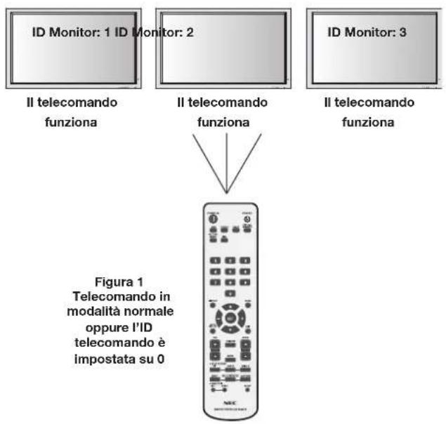 NEC PlasmaSync 50XP10 - USO DELLA MODALITÀ ID TELECOMANDO - 1
