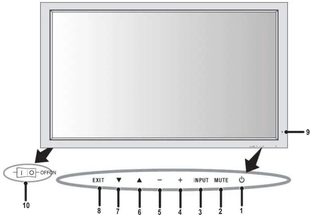 NEC PlasmaSync 50XP10 - Bezeichnung und Funktion der Teile - 1