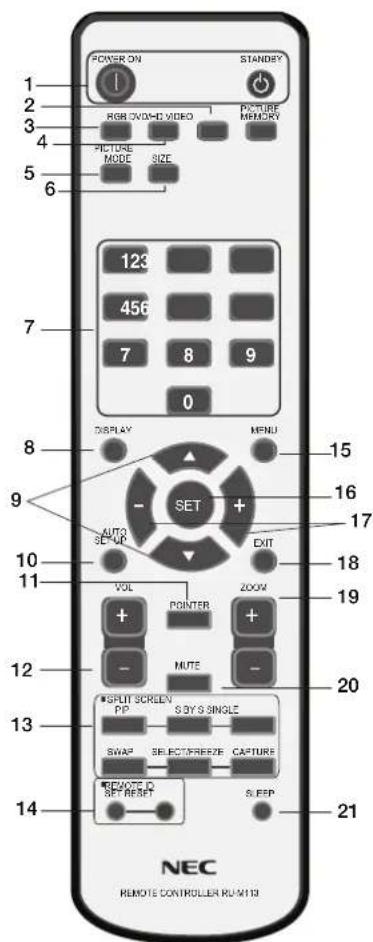 NEC PlasmaSync 50XP10 - Λειτουργίες τηλεχειριστηρίου - 1