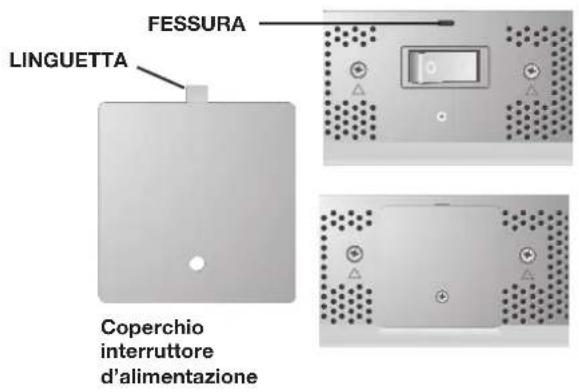 NEC PlasmaSync 50XP10 - Gestione dei cavi - 1