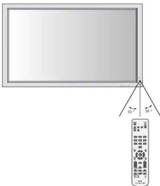 NEC PlasmaSync 50XP10 - Gestione del telecomando - 1
