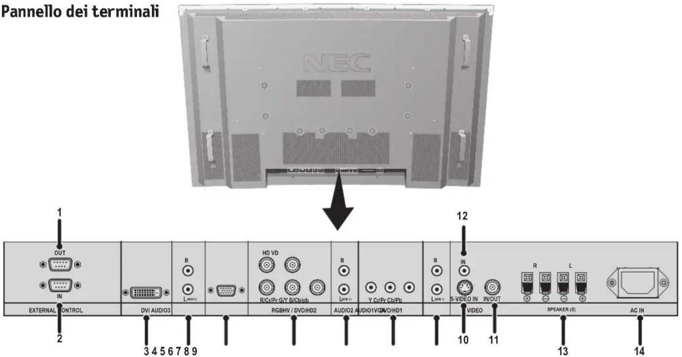 NEC PlasmaSync 50XP10 - Nomi delle parti e funzioni - 1