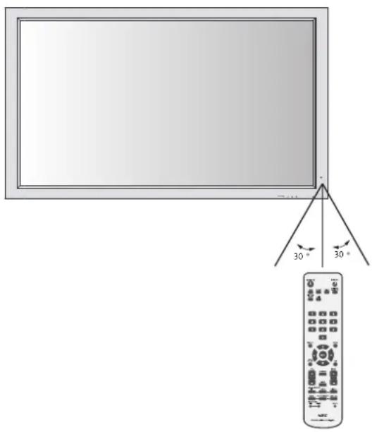 NEC PlasmaSync 50XP10 - Manipulation de la Télécommande - 1
