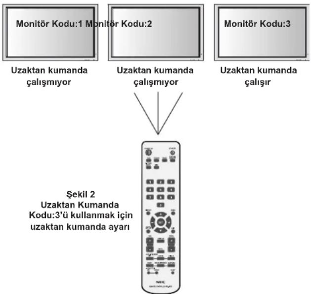 NEC PlasmaSync 50XP10 - UZAKTAN KUMANDA KODU MODUNU KULLANMAK İÇİN - 2