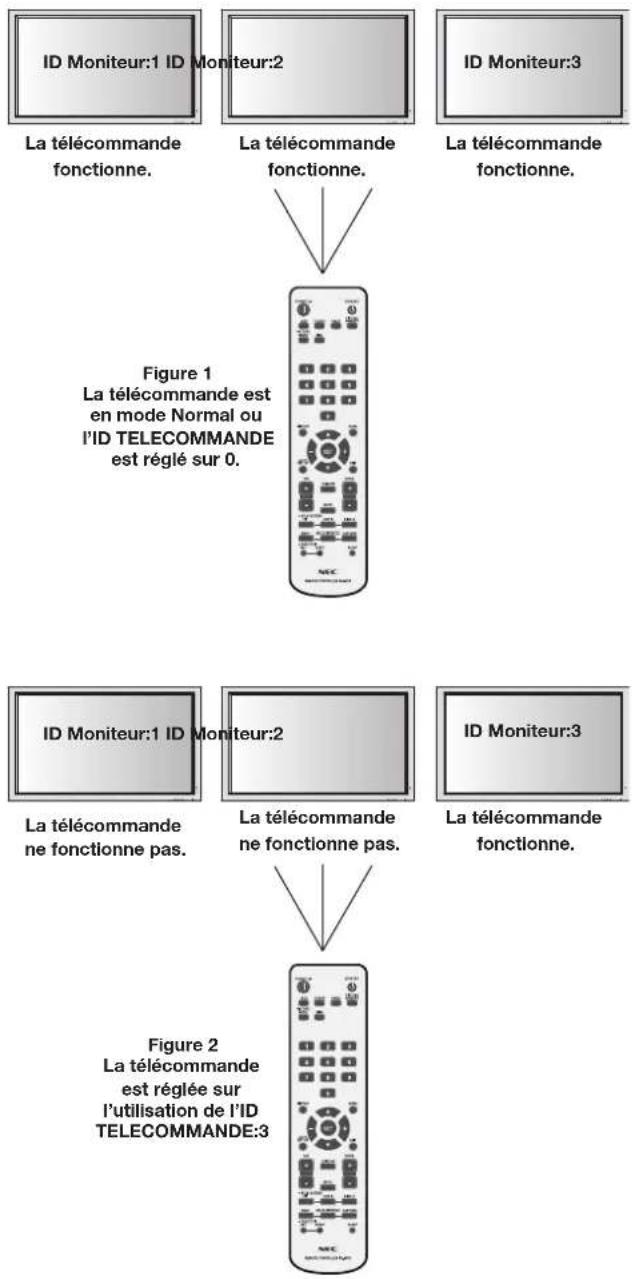 NEC PlasmaSync 50XP10 - TELECOMMANDE - 1