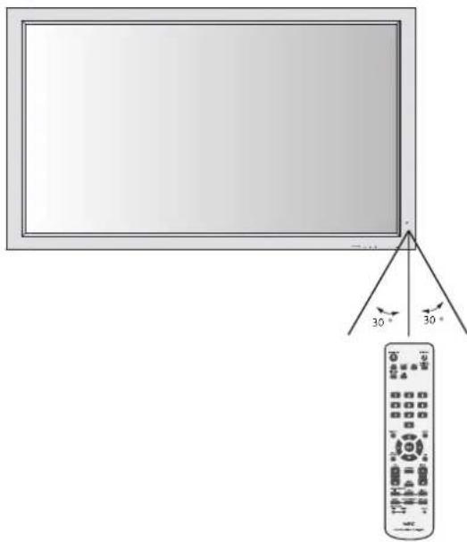 NEC PlasmaSync 50XP10 - Χειρισμός του τηλεχειριστηρίου - 1