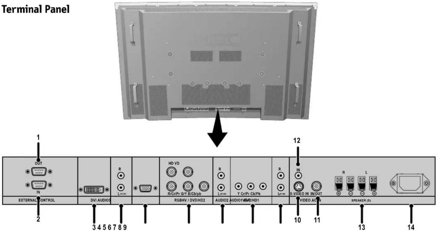 NEC PlasmaSync 50XP10 - Part Names and Functions - 1