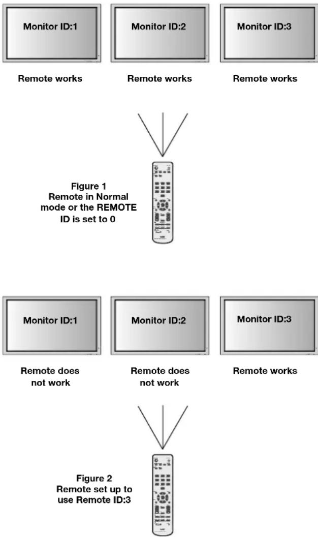 NEC PlasmaSync 50XP10 - TO USE REMOTE CONTROL ID MODE - 1