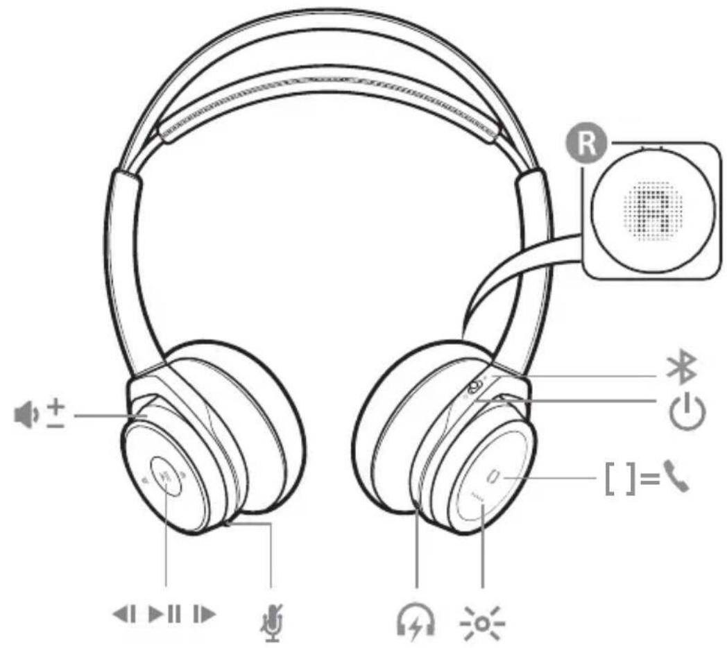 Clarity TL100 - USING YOUR HEADSET - 1