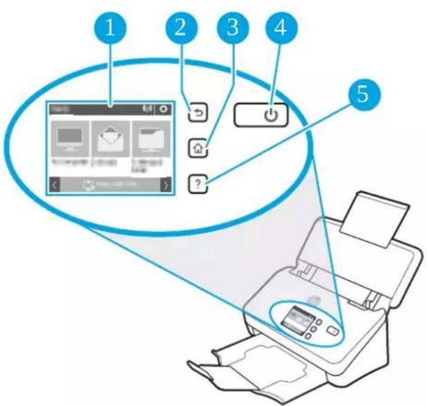 HP Scanjet Enterprise Flow 5000 S5 - Boutons du panneau tactile - 1