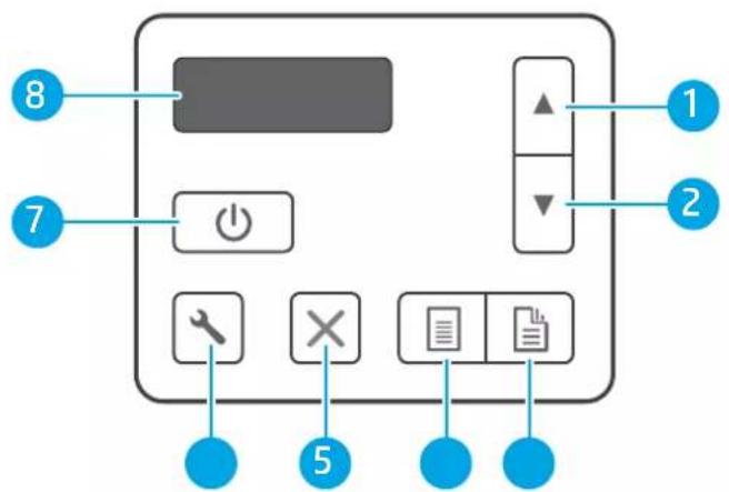 HP Scanjet Enterprise Flow 5000 S5 - Vue du panneau de commandes (modèles 5000 s5 et 7000 s3) - 1