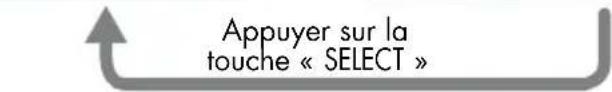 Appuyer sur la touche « SELECT »