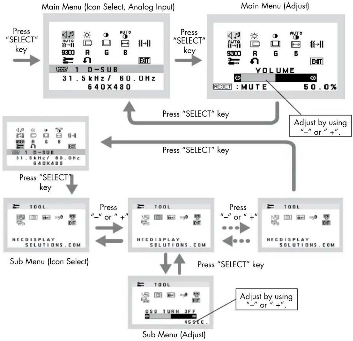 NEC MultiSync 1940CX - OSM structure - 1