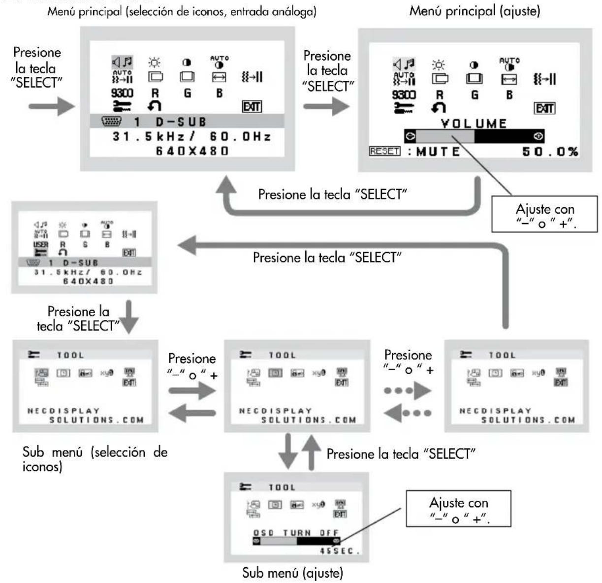 NEC MultiSync 1940CX - Estructura OSM - 1