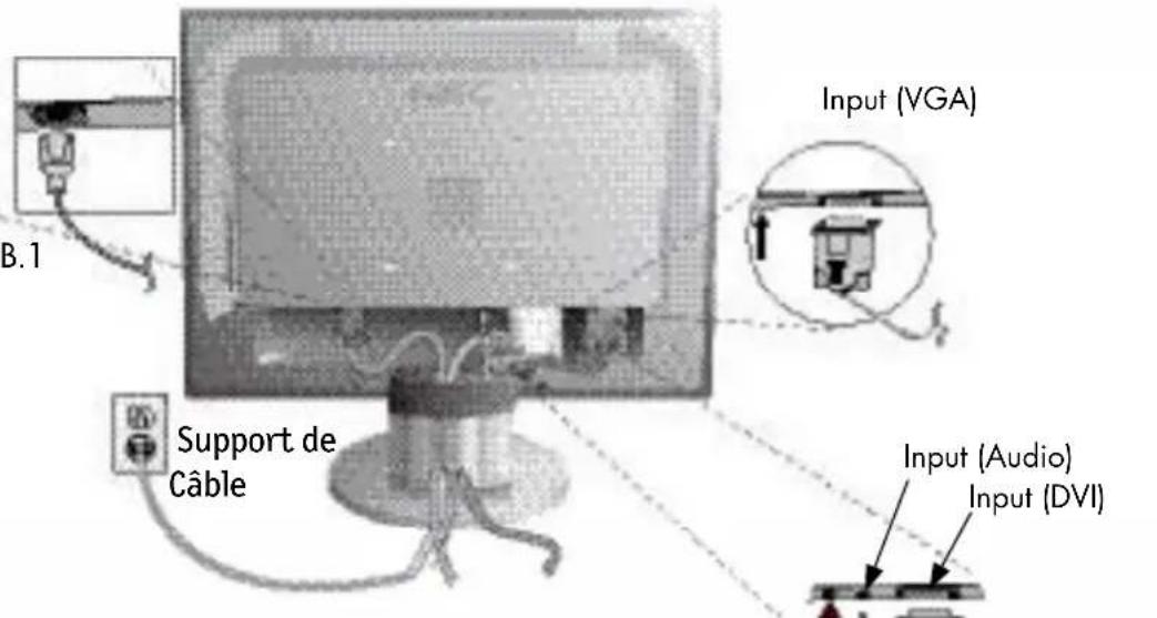 B.1 Support de Câble Input (VGA) Input (Audio) Input (DVI)